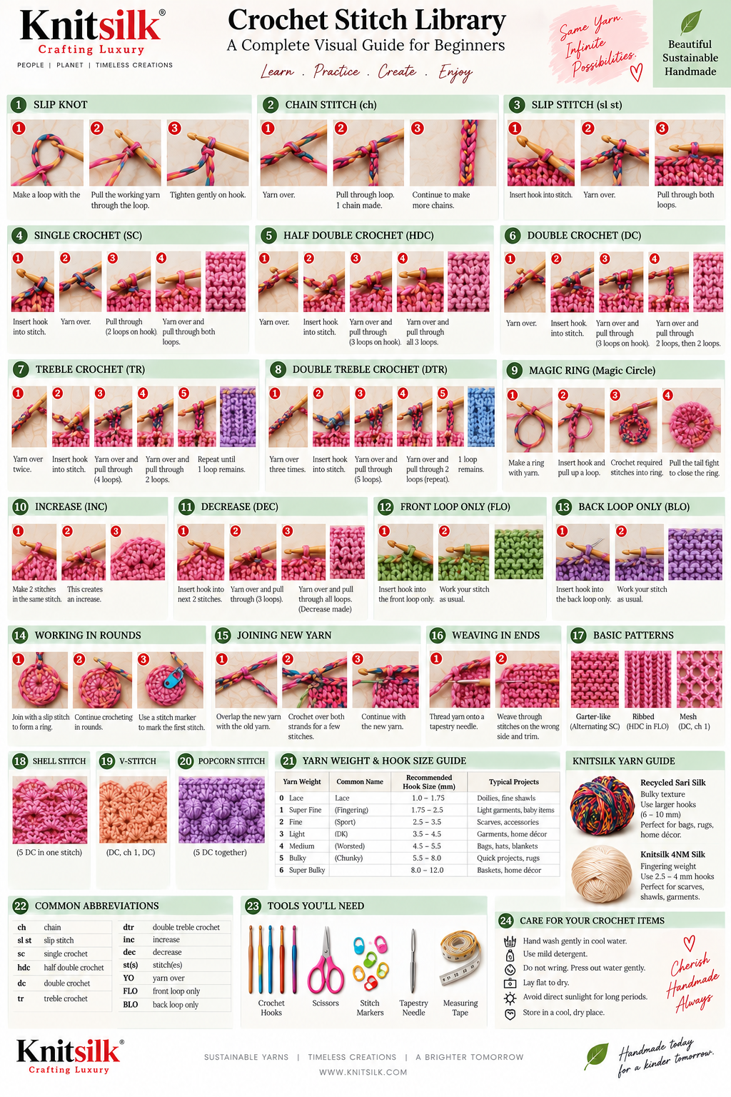 KnitSilk Crochet Stitch Library — A Complete Visual Guide for Beginners showing slip knot, chain, SC, HDC, DC, TR, magic ring, increases, decreases, FLO, BLO, shell stitch, V-stitch, popcorn and yarn weight chart
