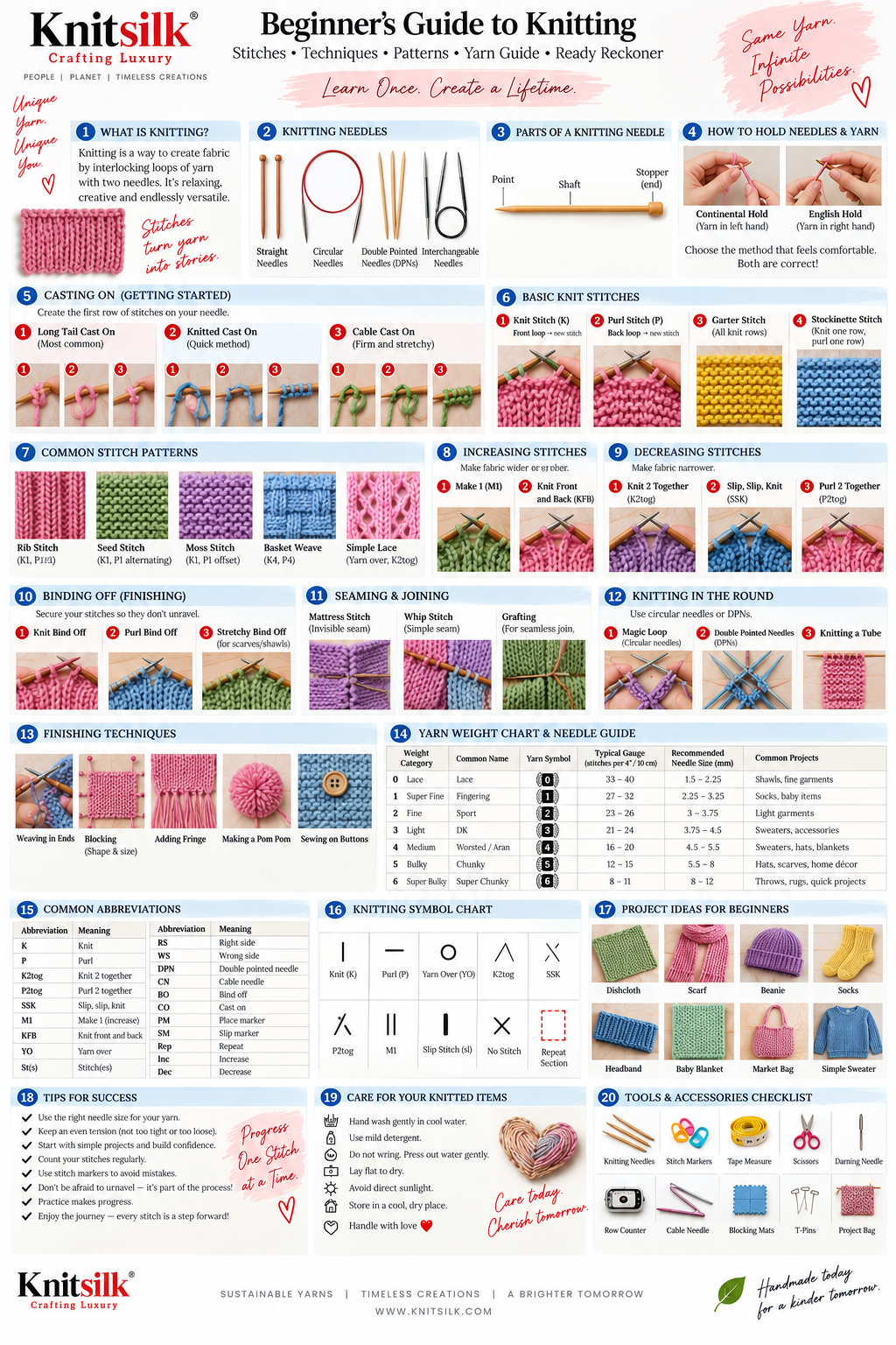 KnitSilk Beginner's Guide to Knitting — Stitches, Techniques, Patterns, Yarn Guide and Ready Reckoner infographic