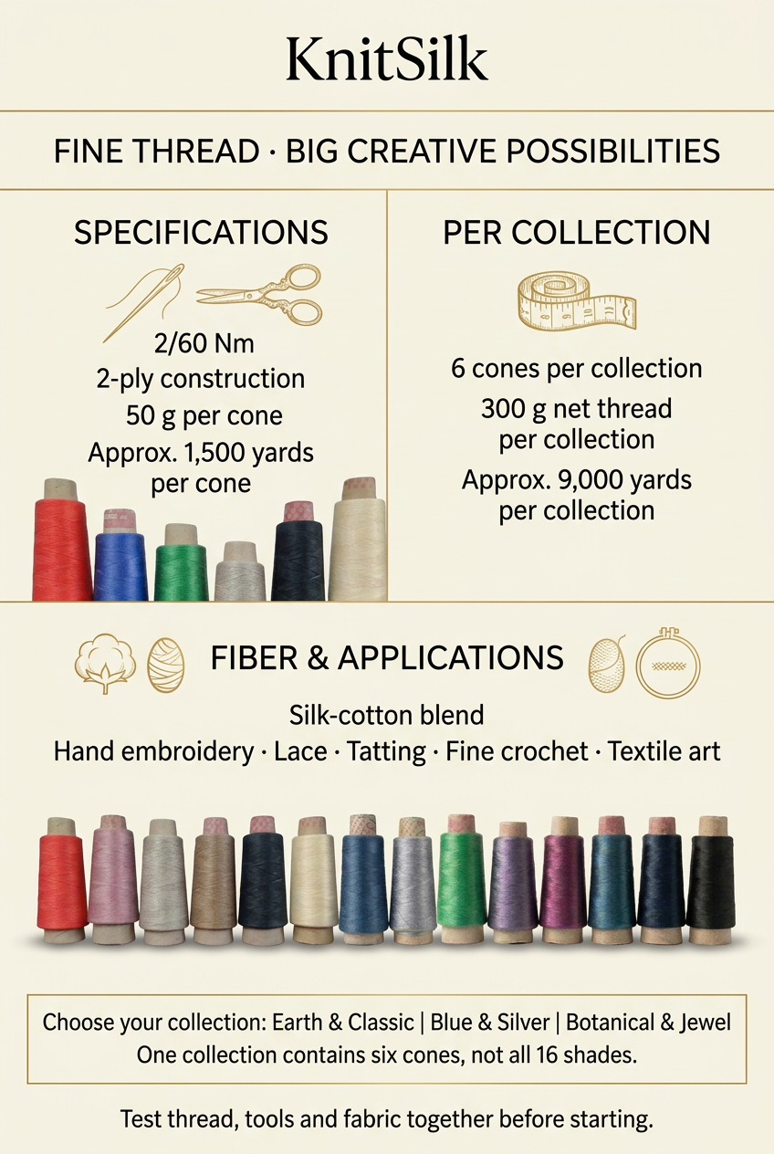 KnitSilk 2-ply silk-cotton thread specifications: 50 g per cone, six cones and approximately 9,000 yards per collection