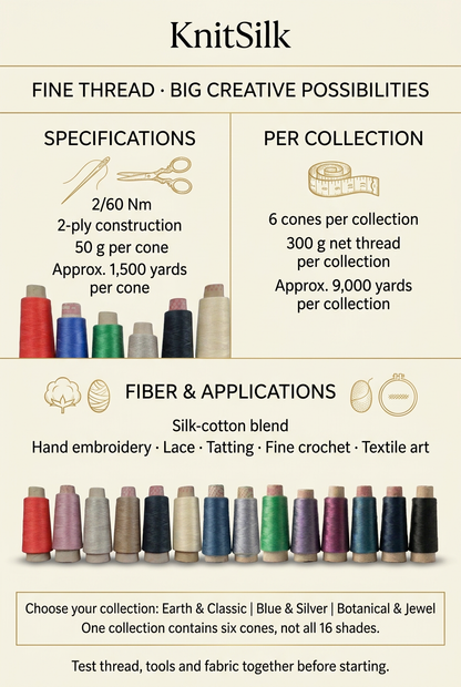 KnitSilk 2-ply silk-cotton thread specifications: 50 g per cone, six cones and approximately 9,000 yards per collection