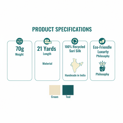 Knitsilk Luxurious Dupioni Satin Ribbon (1.5 "x 7yds x 3count), Blue & Green Ribbon Set for Gift Wrapping, Decorating Bouquet Wrap and Crafts